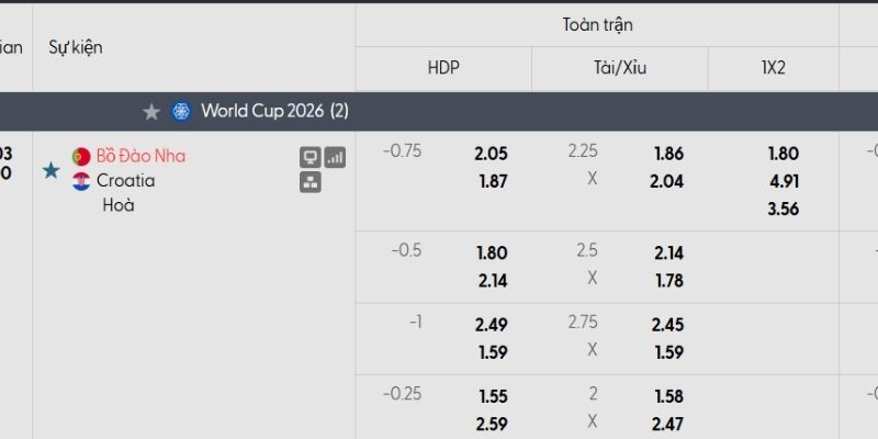 Tỷ lệ kèo Bồ Đào Nha vs Croatia Tỷ lệ kèo Bồ Đào Nha vs Croatia