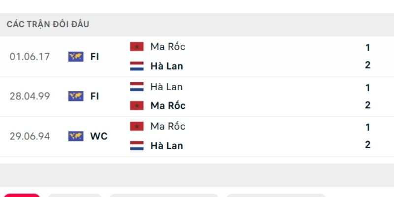 Lịch sử đấu Hà Lan vs Ma Rốc