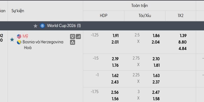 Tỷ lệ kèo Mỹ vs Bosnia