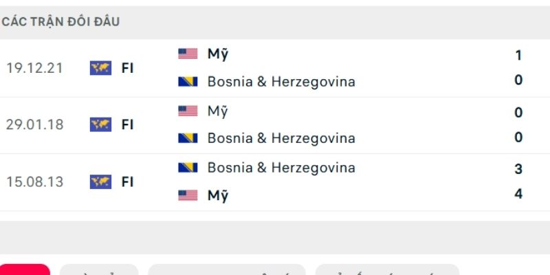 Mỹ vs Bosnia có 3 lần chạm trán