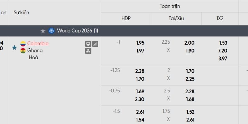 Tỷ lệ kèo Colombia vs Ghana